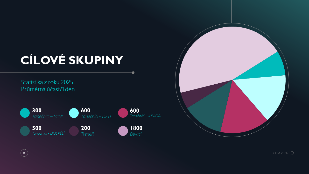 Slide 5 NABÍDKA OBCHODNÍ SPOLUPRÁCE CDM 2026 (1)